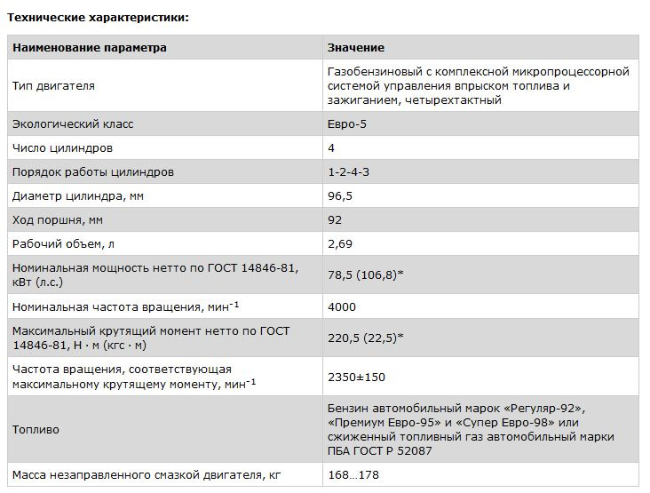 Поднять экологический класс газель