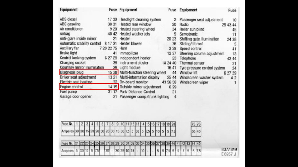 Предохранители е39 м57