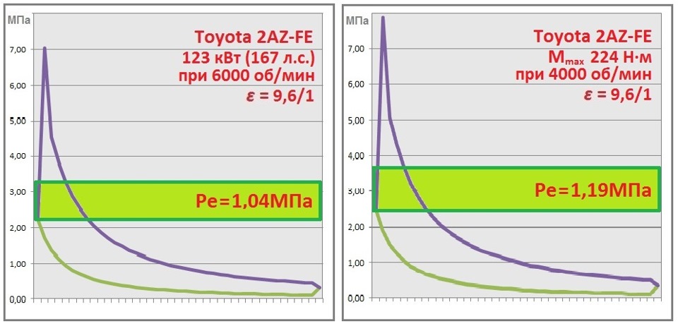 Крутящий момент 2. Крутящий момент двигатель 2tr. 2tr-Fe график момента. 1gr-Fe график момента. Мотор 2az-Fe график.