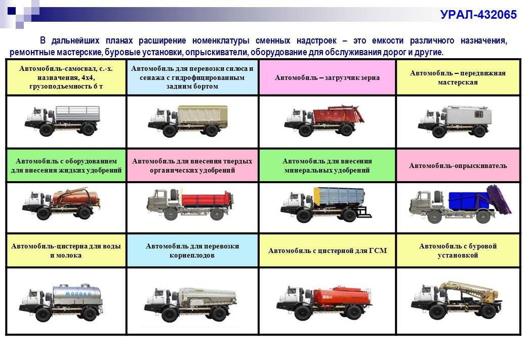 7 категория транспортной тест. Урал 432065 технические характеристики. Урал 432091. Урал-432065 военный. Специализированные грузовые автомобили.