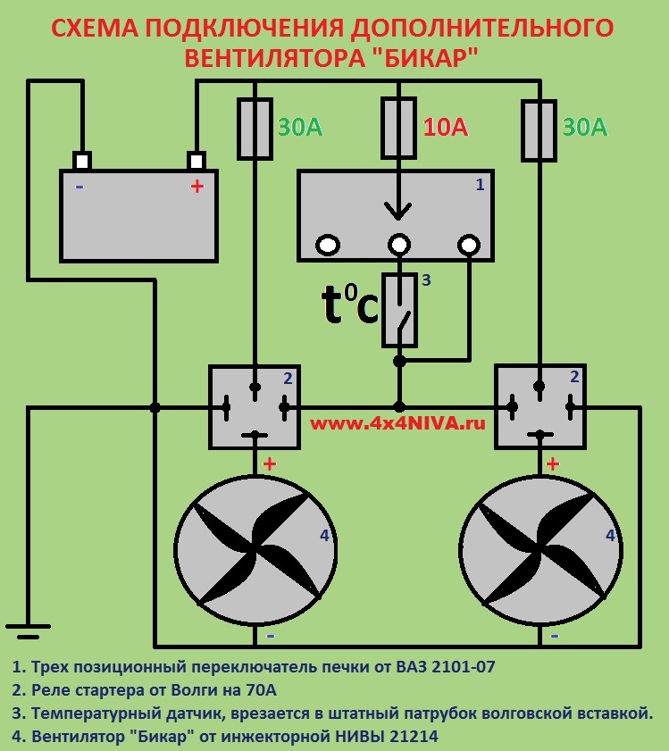 Реле защиты TP с термоконтактами для вентиляционных систем