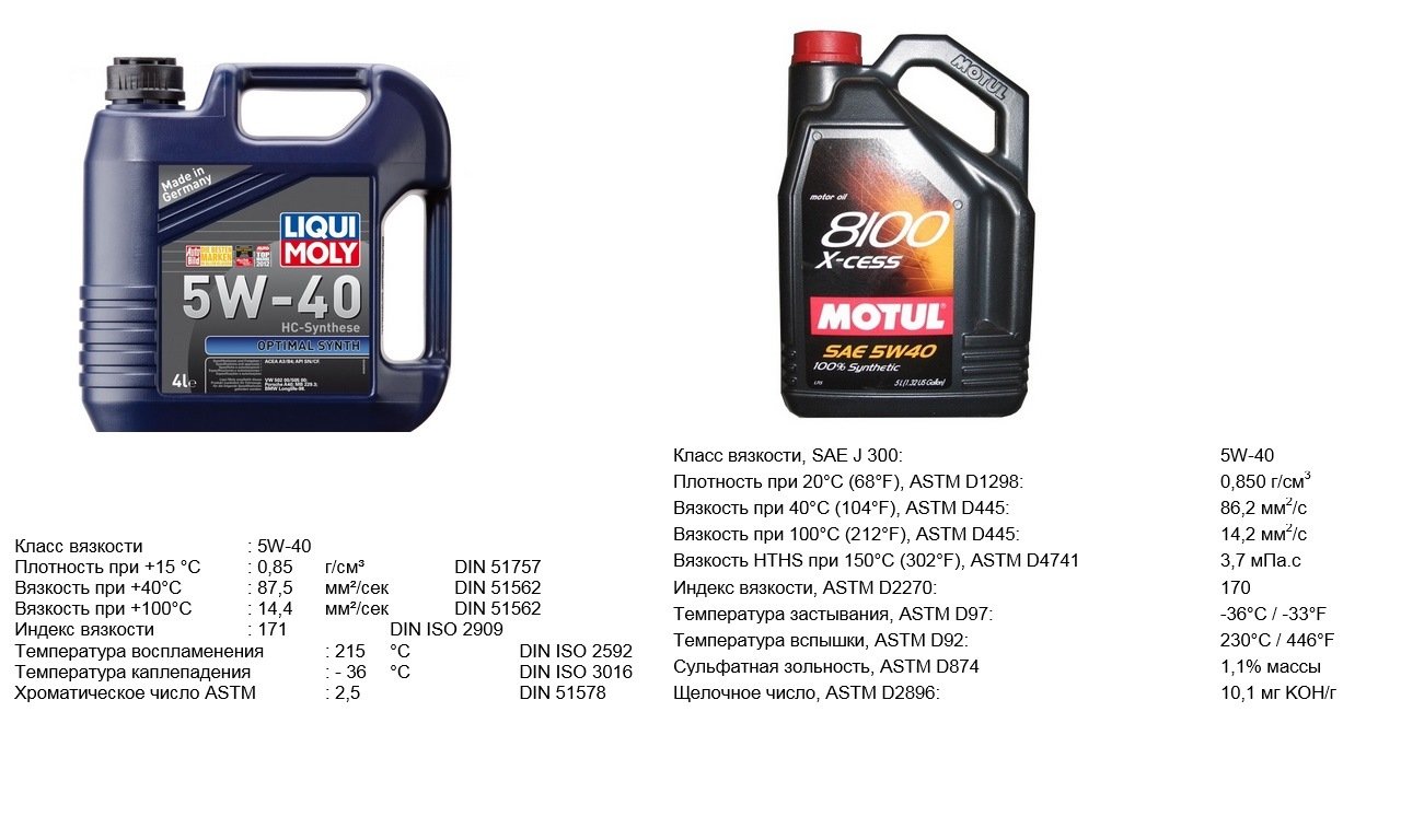 Какое масло подойдет для дизеля. Допуски масло моторное для Ситроен 1.6 109л. Допуск масла Peugeot 2008 1.2 бензин eb2. Масло для Peugeot partner 1.6 допуск. Газель дизель масло в двигатель 2.1 литра.