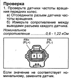 Горит абс на тойоте ипсум