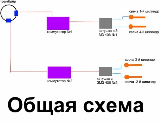 Схема подключения катушек зажигания змз 406 карбюратор