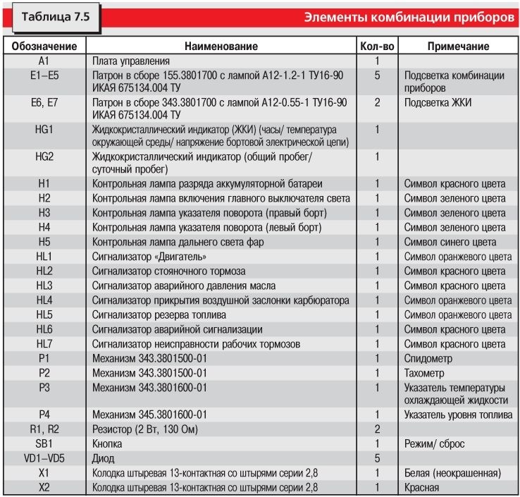 Электрическая схема иж ода 2126 2004 года