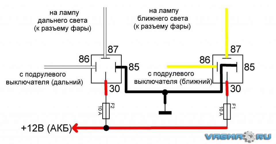 Как отрегулировать фары самостоятельно