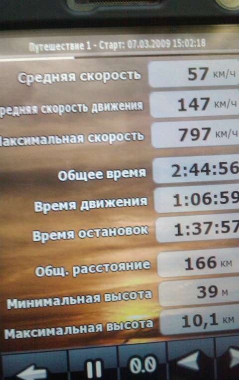 Максимальная скорость по GPS — Opel Astra H GTC, 2 л, 2007 года ...