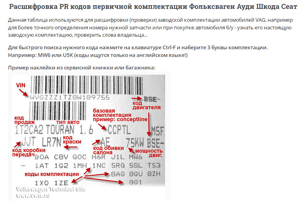 Расшифровка комплектации — Audi 80 (B4), 2,6 л, 1994 года | наблюдение ...