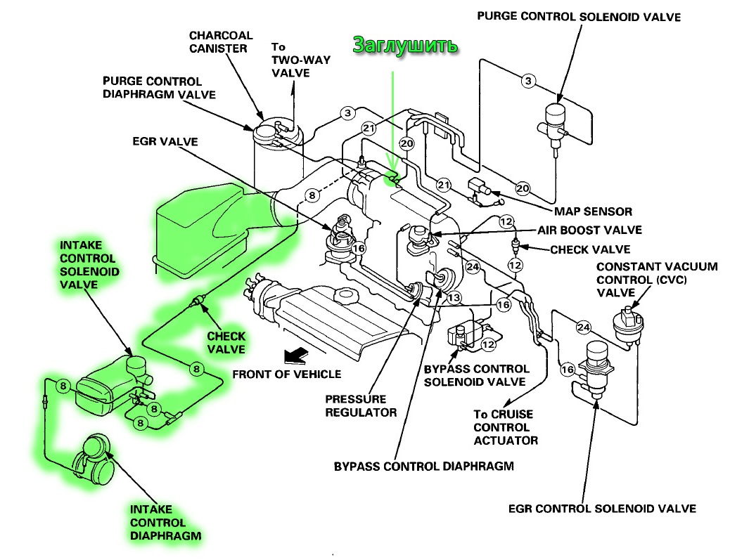 Diaphragm control valve. система управления valve. односедельный регулирующий клапан. Pressure control valve графическое обозначение. Slide valve устройство.