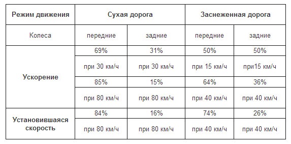 Пежо 4008 авс принцип работы