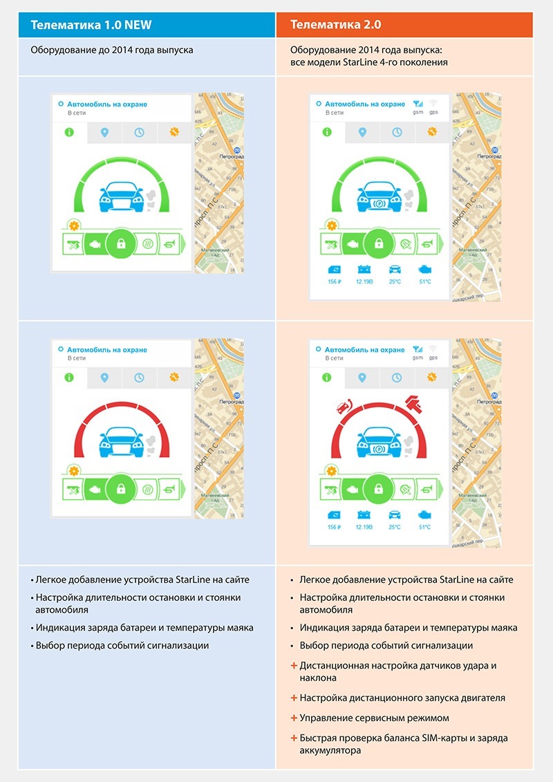 Старлайн телематика. Старлайн телематика 2.0. STARLINE a93 телематика 2.0. Старлайн телематика GPS. Интерфейс приложения старлайн телематика.