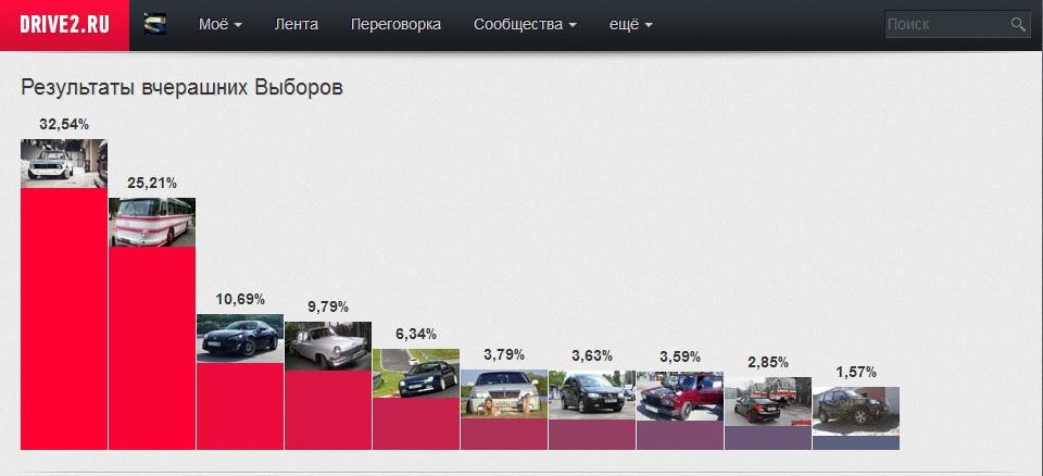Результат волеизъявления — Toyota GT86