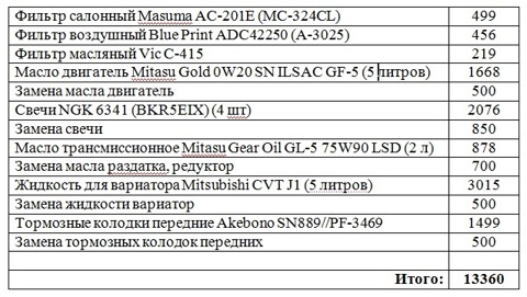 Колодки advics каталог