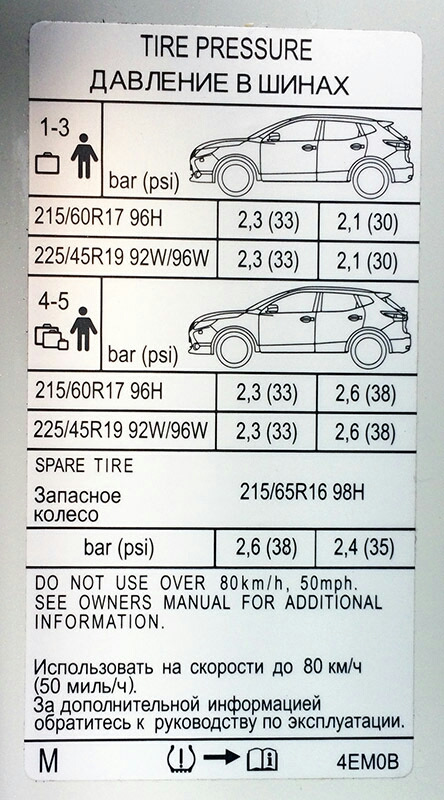 Норма давления в шинах ниссан кашкай