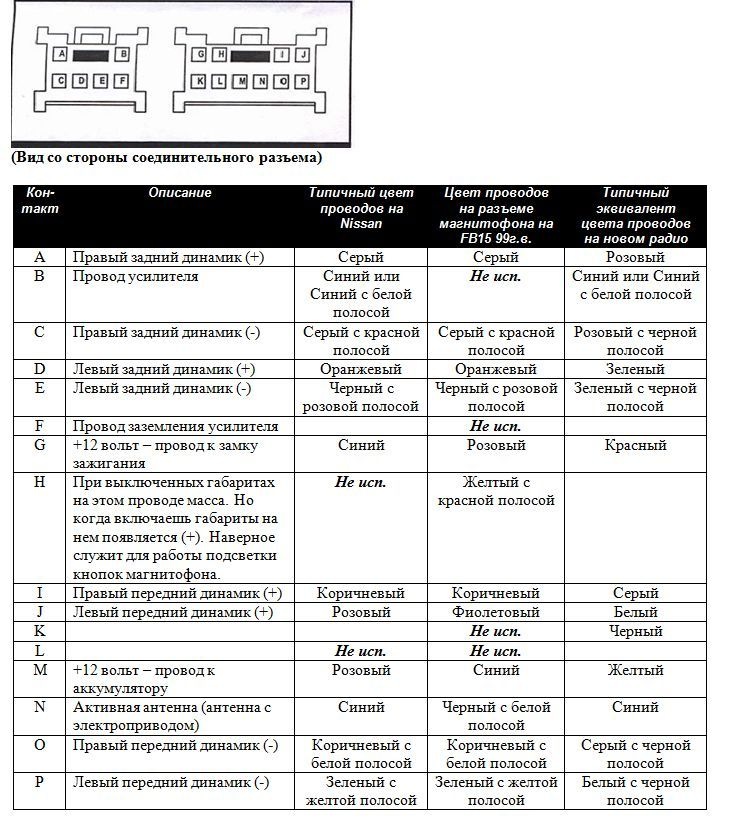 Подключение магнитолы nissan Установка головного устройства - Nissan Sunny (B15), 1,5 л, 2000 года автозвук D