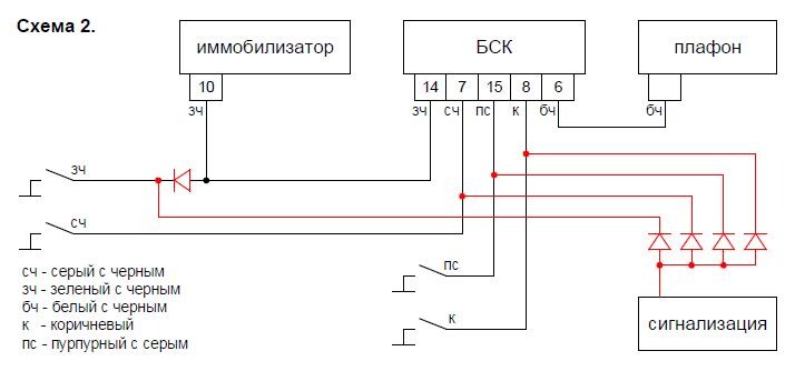 Ваз 2114 схема концевиков дверей от бск