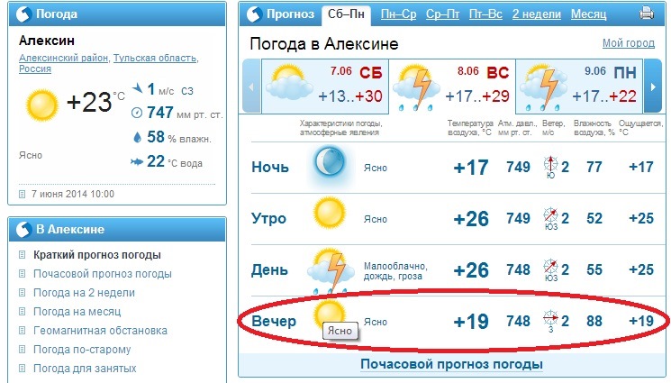 Погода на неделю самый. Погода в Алексине.
