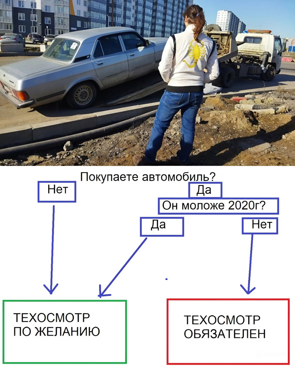 Что с техосмотром в 2024м году? — DRIVE2