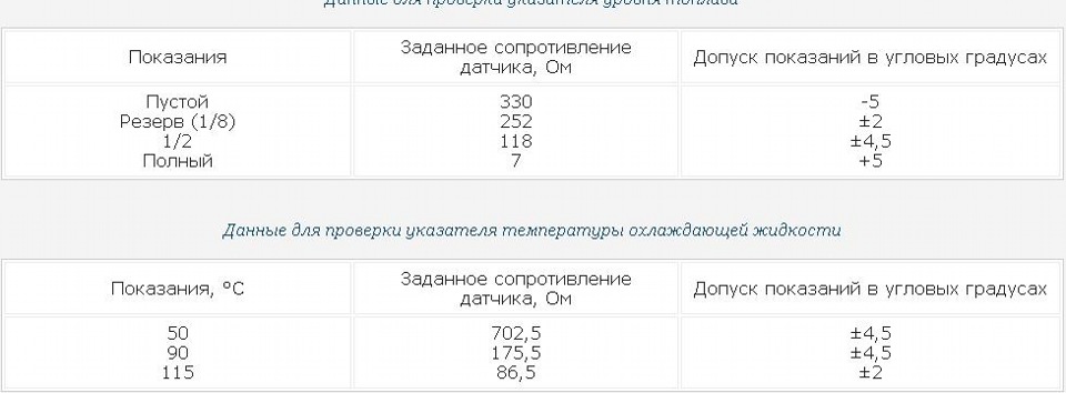 Скачать руководство по ремонту Лада