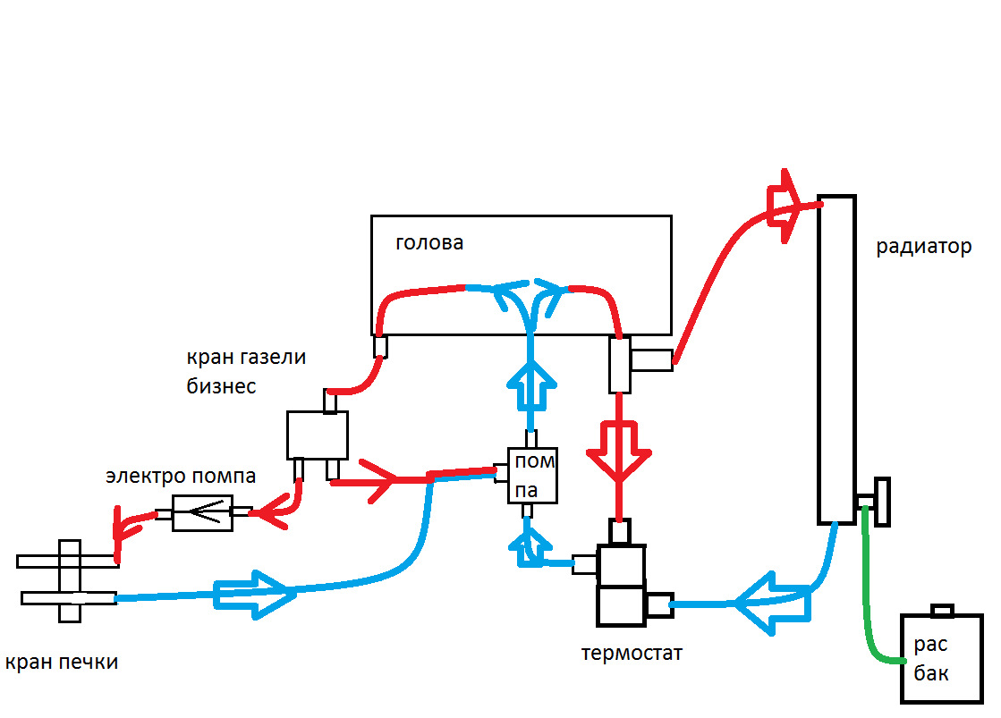 Схема системы охлаждения газель