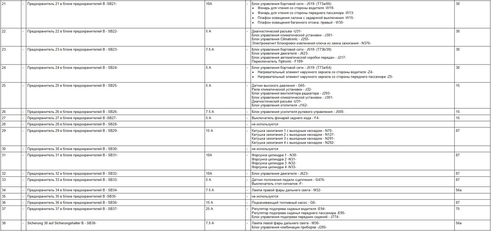 Схема предохранителей фольксваген поло седан 2011 года выпуска