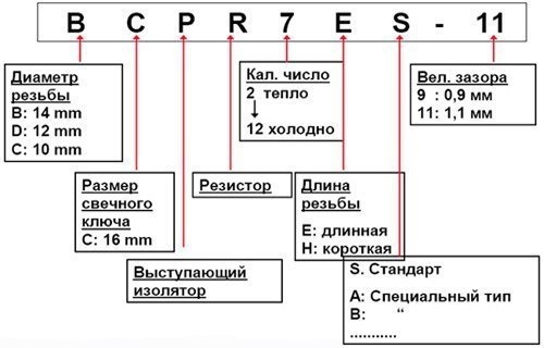 Не заводится с первого раза [Архив] - Страница 2 - Форум nashsad48.ru|Форум Megane-3