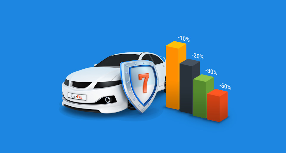 7 вариантов сделать КАСКО дешевле — CarFix на DRIVE2