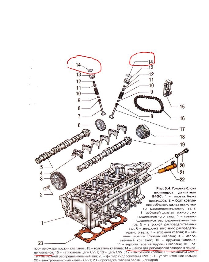 Зазоры клапанов g4gc