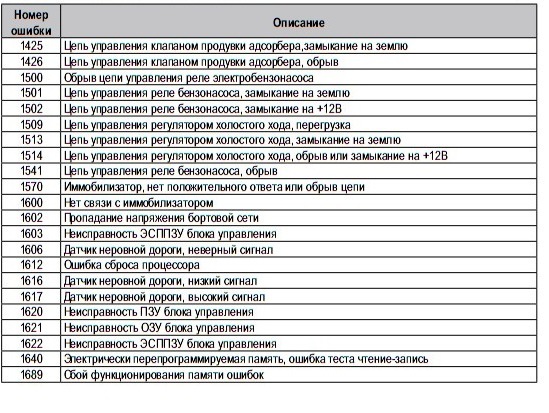 Бмв х1 бортовой компьютер как пользоваться