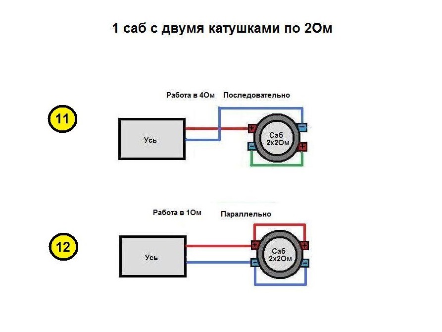 Правильное подключения саба