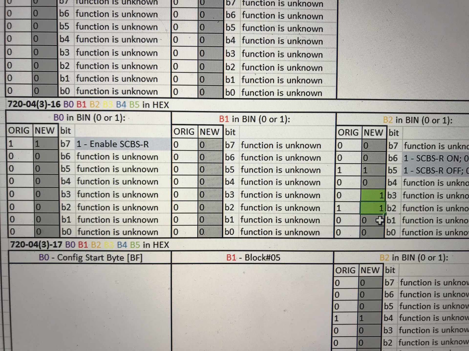 Unknown function. Unknown function