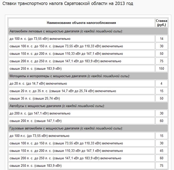 Налог на лошадиные силы 2023. Таблица транспортного налога. Транспортный налог ставки. Ставка тоанспортноготналога. Ставка налога по лошадиным силам.