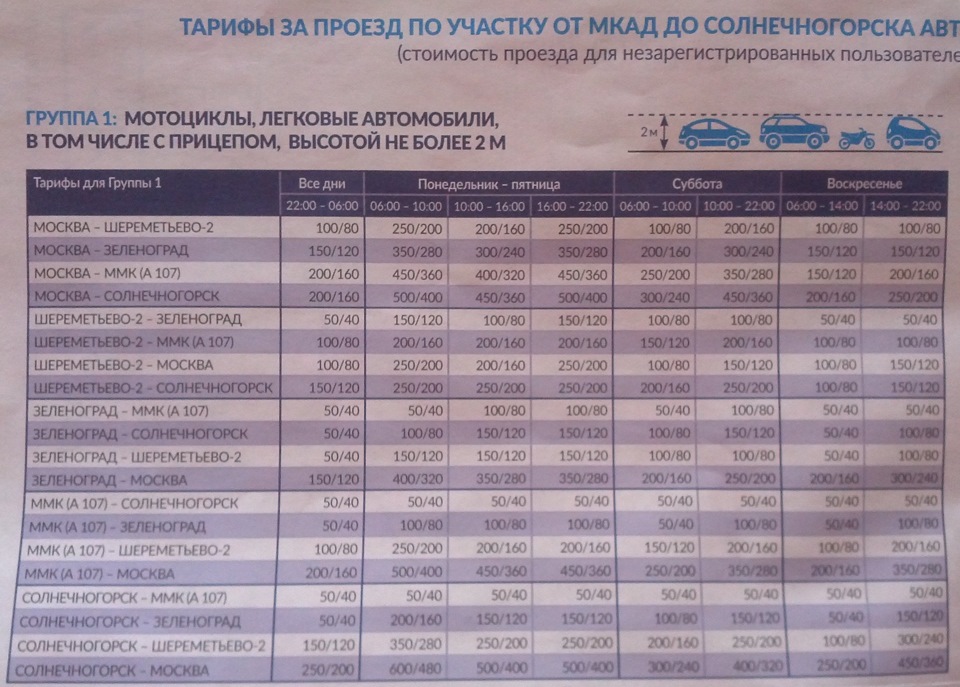 Платная дорога до шереметьево сколько. Платная дорога от Москвы до Солнечногорска. Платная дорога до Солнечногорска. Тарифы платной Ленинградки. Москва Солнечногорск платная дорога.