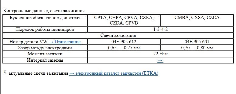 04e 905 602 на какой авто