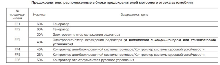 Схема предохранителей и реле. — Lada Гранта (1G), 1,6 л, 2018 года ...