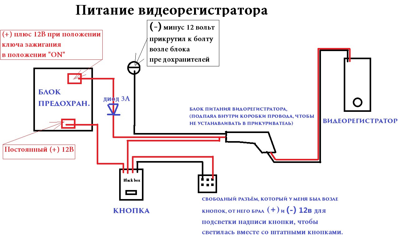 Постоянное питание