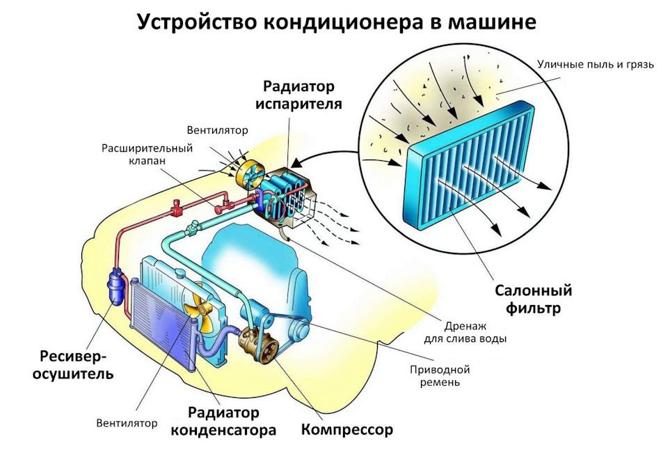 Как на дэу матиз включить кондиционер. eff16b1s 960. Как на дэу матиз включить кондиционер фото. Как на дэу матиз включить кондиционер-eff16b1s 960. картинка Как на дэу матиз включить кондиционер. картинка eff16b1s 960. Многие просили сделать некоторый мануал о том как поставить коньдер и скока это бут стоить.Незнаю с чего начать…