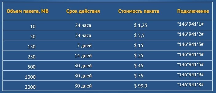 какая симка лучше для интернета в европе. Смотреть фото какая симка лучше для интернета в европе. Смотреть картинку какая симка лучше для интернета в европе. Картинка про какая симка лучше для интернета в европе. Фото какая симка лучше для интернета в европе какая симка лучше для интернета в европе. Смотреть фото какая симка лучше для интернета в европе. Смотреть картинку какая симка лучше для интернета в европе. Картинка про какая симка лучше для интернета в европе. Фото какая симка лучше для интернета в европе
