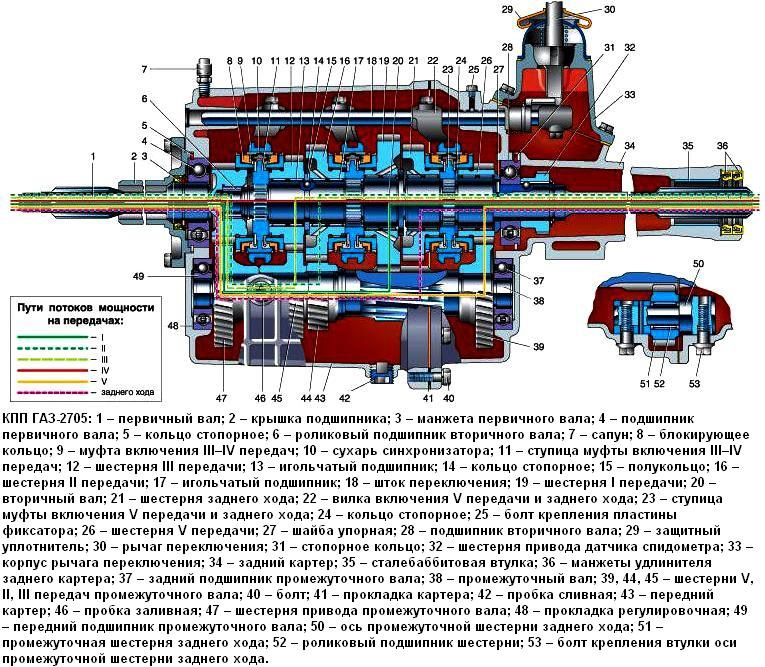 Коробка передач соболь 4х4 схема