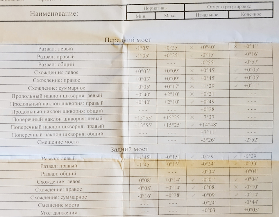 Схождение колес — Nissan Almera Classic (B10), 1,6 л, 2006 года ...