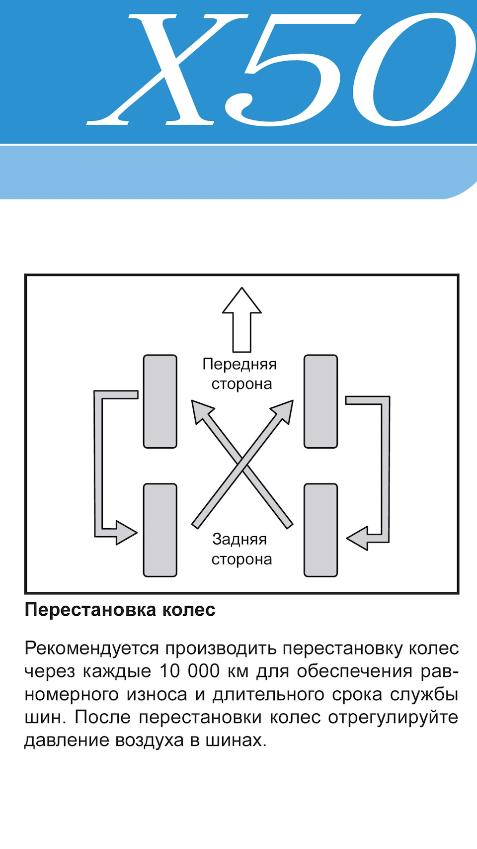 Перестановка колес на автомобиле с передним приводом схема