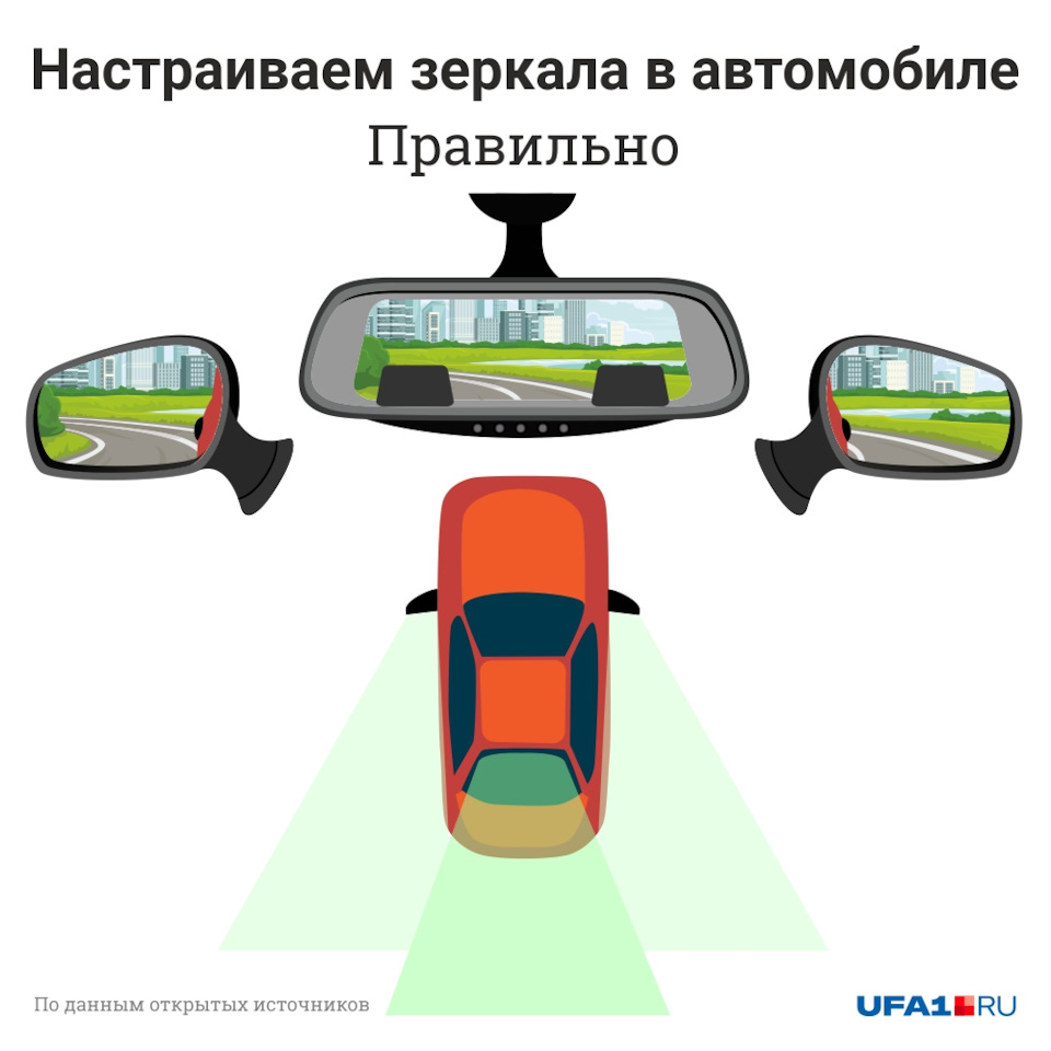 Как правильно настроить зеркала фото Будь в тонусе - DRIVE2