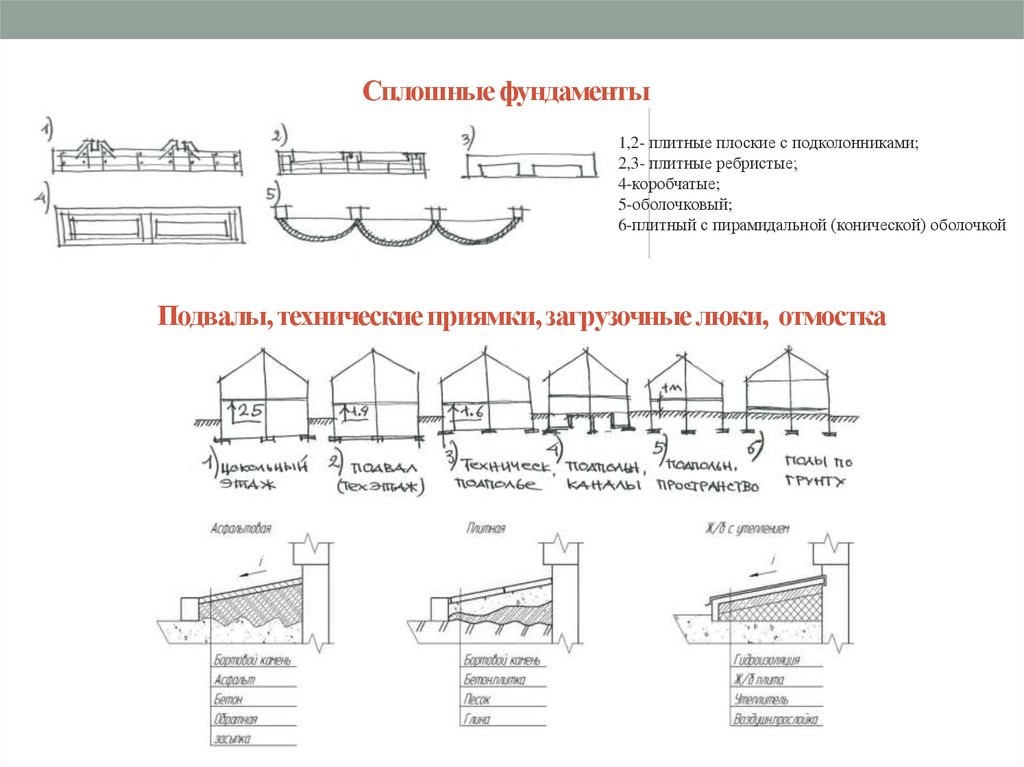 Сплошные Фундаменты Сплошная Ребристая Плита Фото