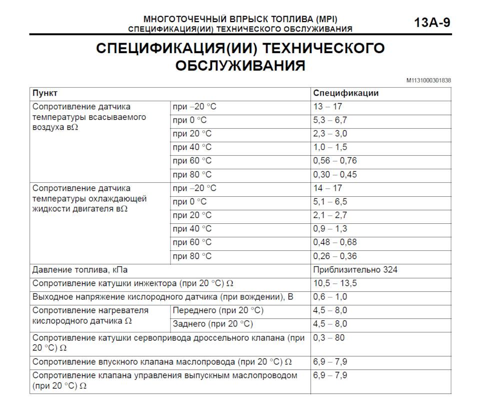 Фото в бортжурнале Mitsubishi Lancer X