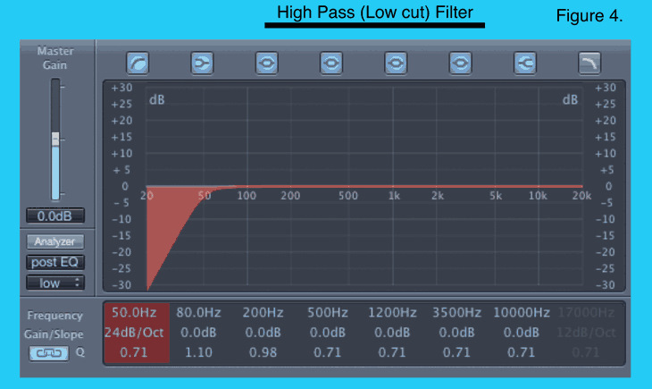 Lower filter. High Pass фильтр. Фильтр Hi Cut. Фильтр Low Cut. Аналоговый эквалайзер с Low Cut.