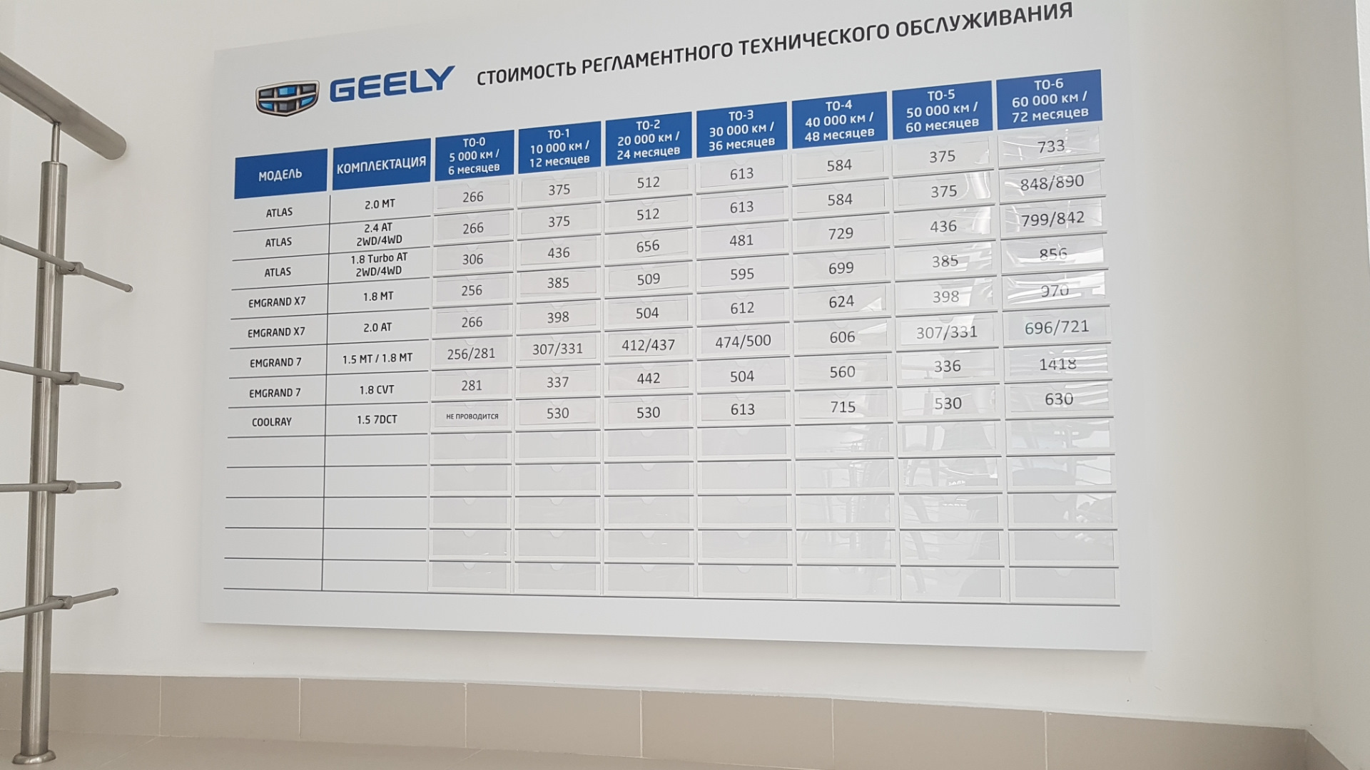 Регламент то geely coolray