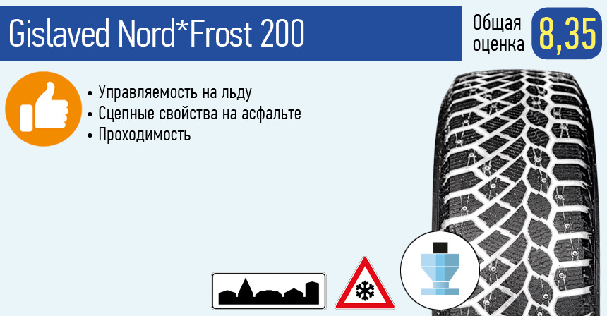Авторевю тест зимних шин. Асимметричный рисунок протектора. Гиславед логотип. Gislaved Nord Frost 200 рисунок протектора.