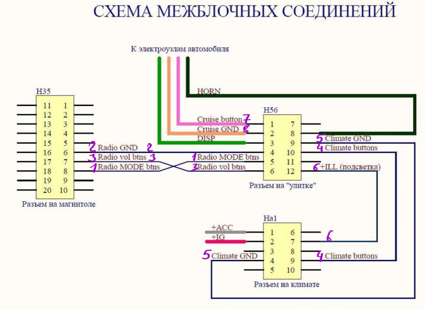 Распиновка руля