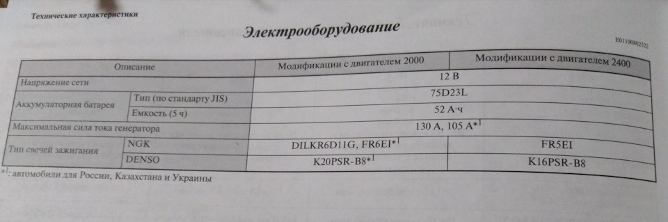 Запчасти на фото: K16PSRB8. Фото в бортжурнале Mitsubishi Outlander (3G)