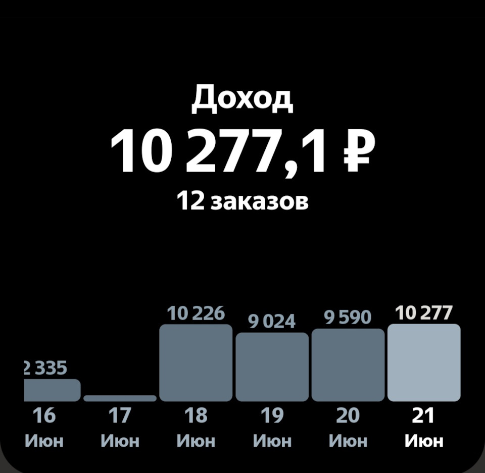 86/376 (+8031.13) — DRIVE2